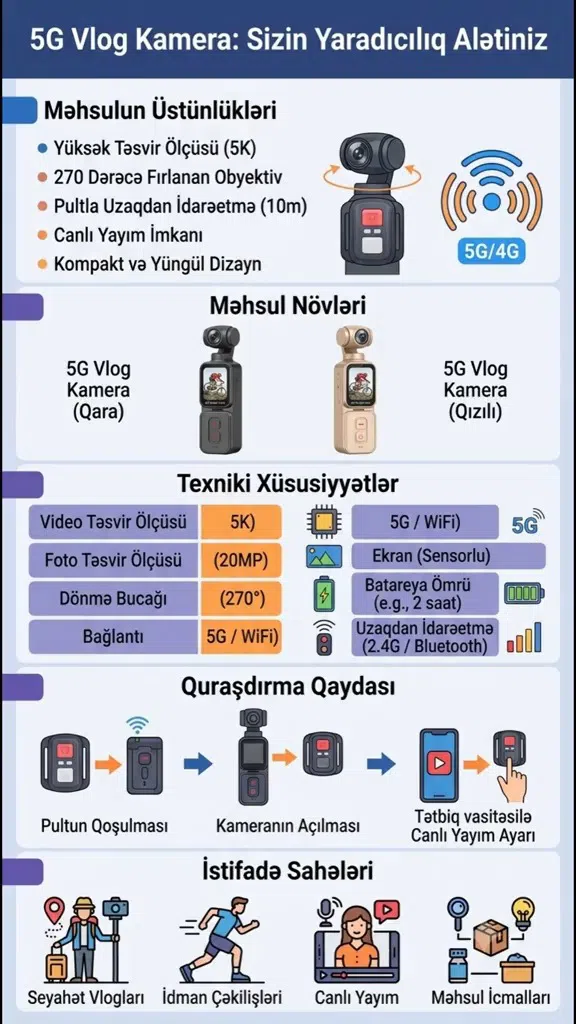 5K vlog kamera, yüksək keyfiyyətli video çəkilişi - Tenderyard