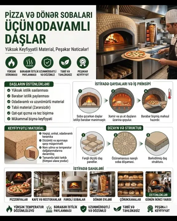Pizza və dönər sobası üçün istilik daşları - Tenderyard
